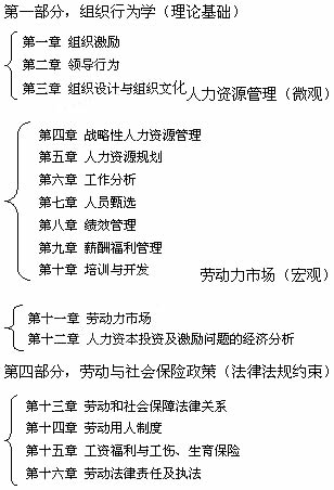 18年助理经济师_山西2018年助理经济师报名费