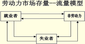 劳动力人口包括哪些_劳动力人口包括哪些 什么样的情况算作失业人口