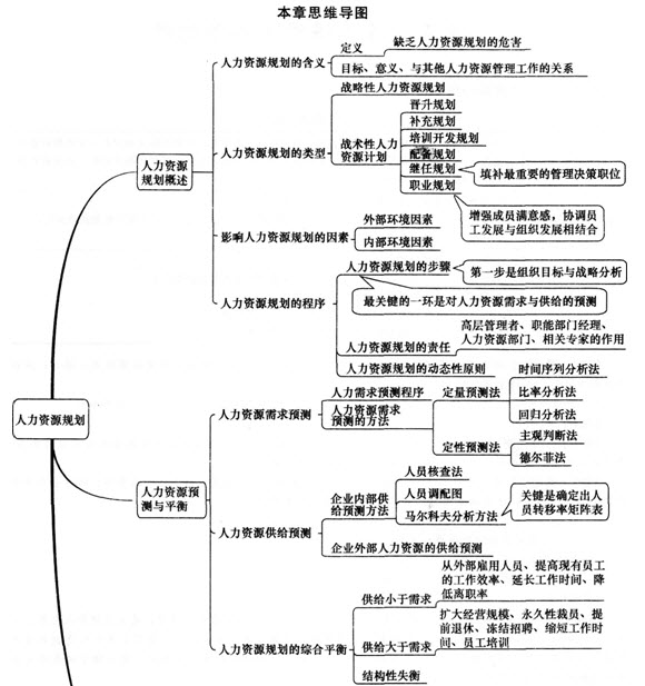 人口资源信息_人口数量人均资源