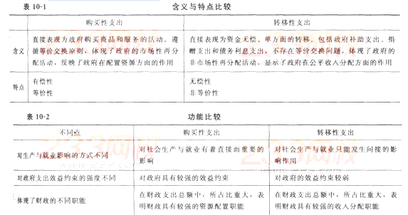 07 经济师 答案_2007年经济师考试 中级工商 试题