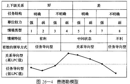 途径——目标理论途径——目标理论是豪斯在期望理论和领导行为四分图