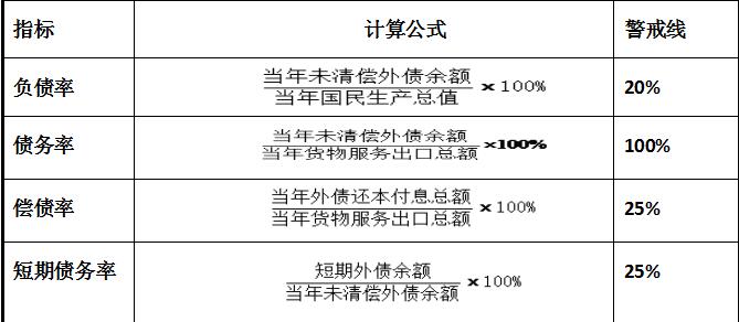 经济总量公式_三阶魔方公式