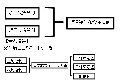 18年初级经济师_广州2019年初级经济师什么时候报名(2)