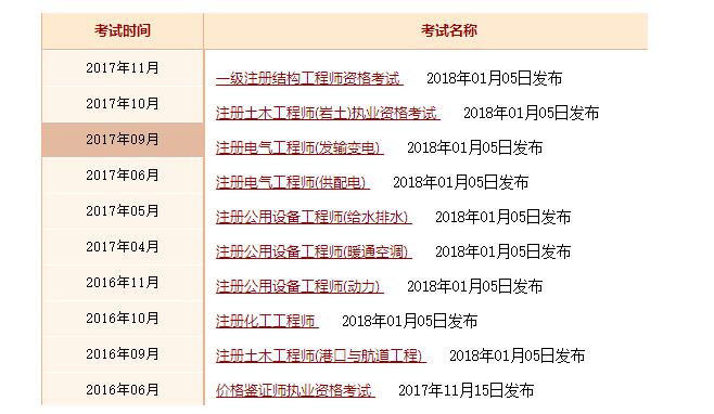 18年助理经济师成绩查询_以广东为例 18经济师资格考试成绩核查申请表(2)