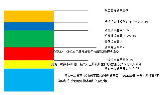 2019年经济师答案_2019年初级经济师经济基础考试复习试题及答案五(2)