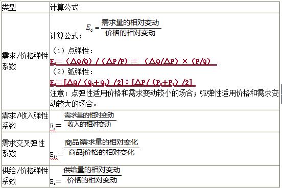 2019中级经济师_2019中级经济师 经济基础 学习重点 第三章(2)