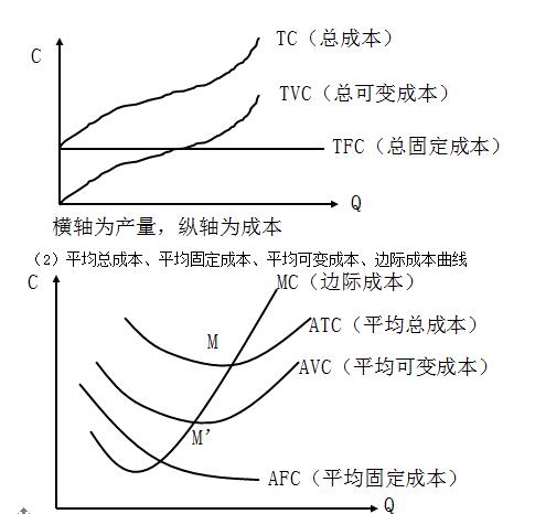 2019中级经济师经济基础知识考点预习第三章