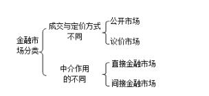 2019年经济师答案_2019年初级经济师经济基础考试复习试题及答案五(2)