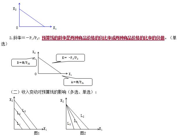 (三)相对价格变动对预算线的影响,如图2所示.   总结(单选)   1.