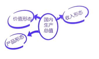 gdp=gnp_国家统计局等单位发布05年各省区市GDP能耗公报(3)