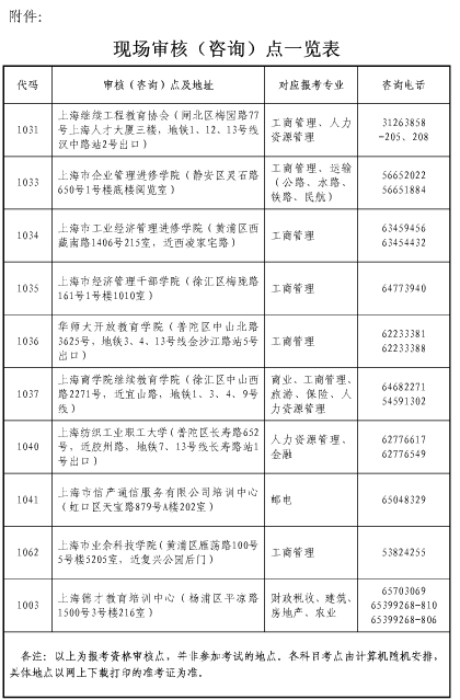 经济师取消了吗